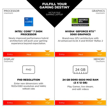 HP Victus Gaming 15-fa2001na Intel® Core™ i5 i5-13450HX Laptop 39.6 cm (15.6") Full HD 12 GB DDR5-SDRAM 512 GB SSD NVIDIA GeForce RTX 3050 Wi-Fi 6 (802.11ax) Windows 11 Home Black