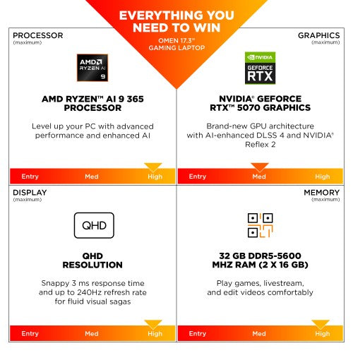 HP OMEN Gaming 17-db1006na Copilot+ PC AMD Ryzen AI 7 350 Laptop 43.9 cm (17.3") Quad HD 32 GB DDR5-SDRAM 1 TB SSD NVIDIA GeForce RTX 5070 Wi-Fi 6E (802.11ax) Windows 11 Home Black