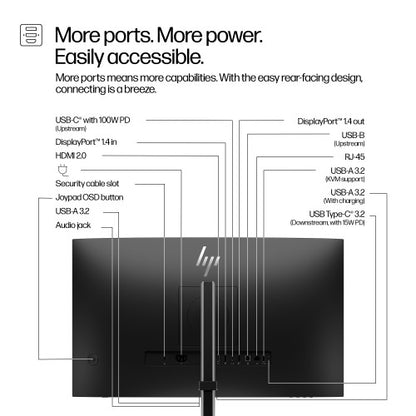 HP Series 5 Pro 27 inch QHD USB-C Conferencing Monitor - 527pm PVC Free