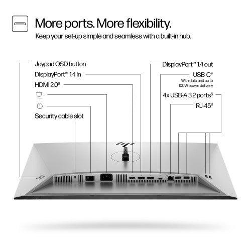 HP Series 7 Pro 24 inch WUXGA USB-C Monitor - 724pu PVC Free