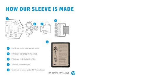 HP Renew 14 Laptop Sleeve