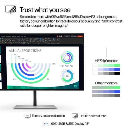 HP Series 7 Pro 23.8 inch FHD Monitor - 724pf PVC Free