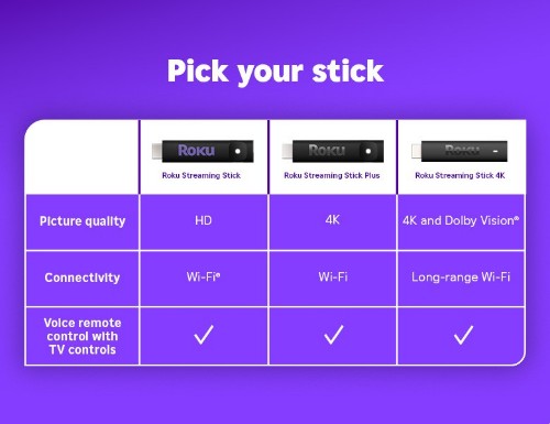 Roku Streaming Stick Plus HDMI 4K Ultra HD Black