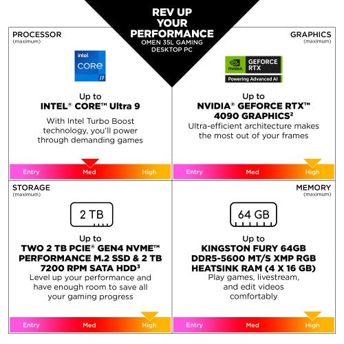 HP OMEN 35L Gaming GT16-0120na Intel® Core™ i7 i7-14700F 32 GB DDR5-SDRAM 1 TB SSD NVIDIA GeForce RTX 5060 Windows 11 Home Tower PC AI PC Black