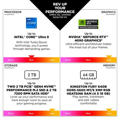 HP OMEN 35L Gaming GT16-0120na Intel® Core™ i7 i7-14700F 32 GB DDR5-SDRAM 1 TB SSD NVIDIA GeForce RTX 5060 Windows 11 Home Tower PC AI PC Black