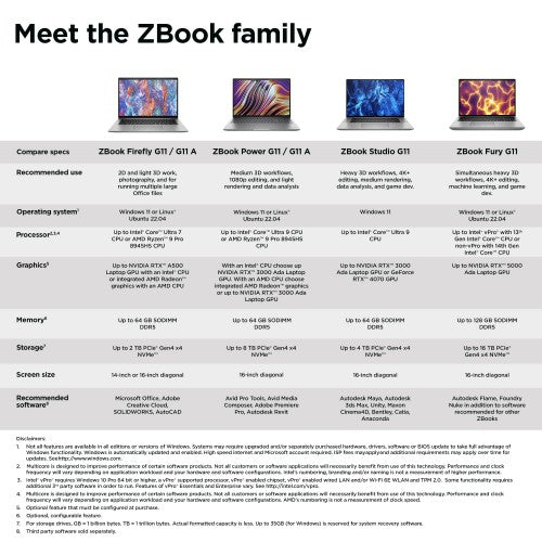 HP ZBook Firefly G11 Intel Core Ultra 7 155H Mobile workstation 40.6 cm (16") WUXGA 16 GB DDR5-SDRAM 1 TB SSD NVIDIA RTX A500 Wi-Fi 6E (802.11ax) Windows 11 Pro AI Workstation, AI PC Grey