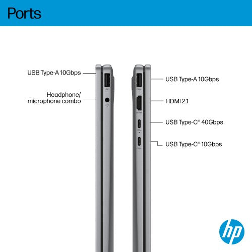HP OmniBook X Flip Next Gen AI 14-fk0010na Copilot+ PC AMD Ryzen AI 7 350 Hybrid (2-in-1) 35.6 cm (14") Touchscreen 2K 32 GB LPDDR5x-SDRAM 1 TB SSD Wi-Fi 6E (802.11ax) Windows 11 Home Silver
