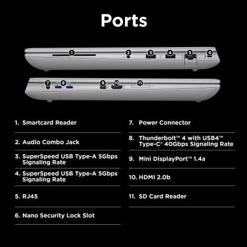 HP ZBook Fury 16 G11 Mobile Workstation PC Wolf Pro Security Edition - Data Science Intel® Core™ i9 i9-14900HX 40.6 cm (16") WQUXGA 128 GB DDR5-SDRAM NVIDIA RTX 5000 Ada Wi-Fi 7 (802.11be) Windows 11 Pro