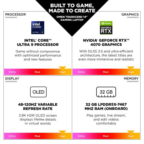 HP OMEN 14-fb0014na Intel Core Ultra 7 155H Laptop 35.6 cm (14") 3K 16 GB LPDDR5x-SDRAM 1 TB SSD NVIDIA GeForce RTX 4050 Wi-Fi 7 (802.11be) Windows 11 Home White