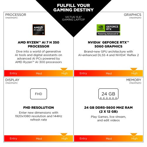 HP Victus Gaming 15-fb3001na AMD Ryzen™ 5 8645HS Laptop 39.6 cm (15.6") Full HD 8 GB DDR5-SDRAM 512 GB SSD NVIDIA GeForce RTX 3050 Wi-Fi 6 (802.11ax) Windows 11 Home AI PC Black