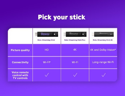 Roku Streaming Stick HDMI HD Black